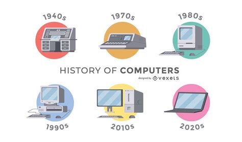Historia Del Diseño De La Línea De Tiempo De Las Computadoras
