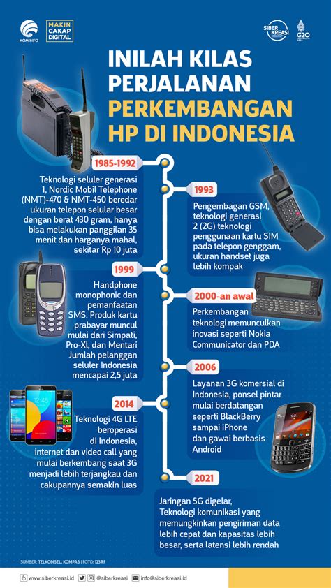 Inilah Kilas Perjalanan Perkembangan HP Di Indonesia Infografik