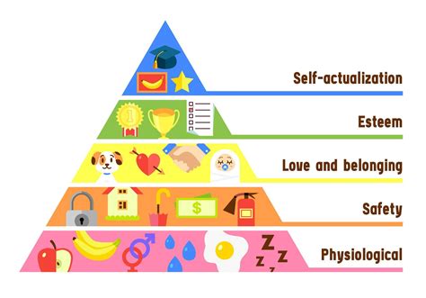 Pir Mide De Maslow O Que Conceito E Defini O