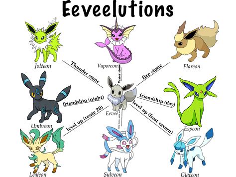 Eeveelutions By Rose0987 On Deviantart