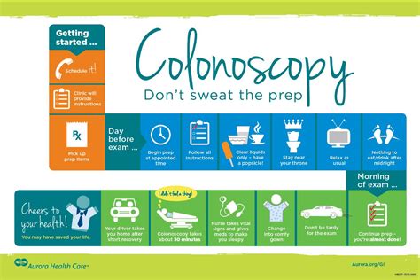 These guidelines may keep your procedure from being 100 percent covered by your insurance carrier. Colonoscopy Prep | Colonsocopy Richmond VA | CRS