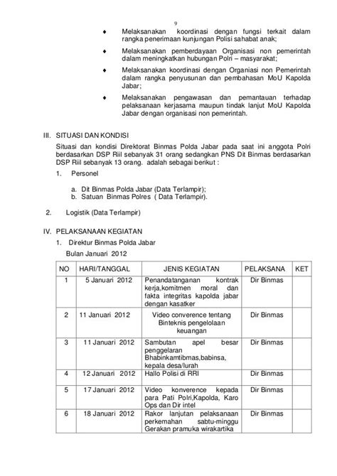 Contoh Laporan Harian Intelijen Audit Kinerja