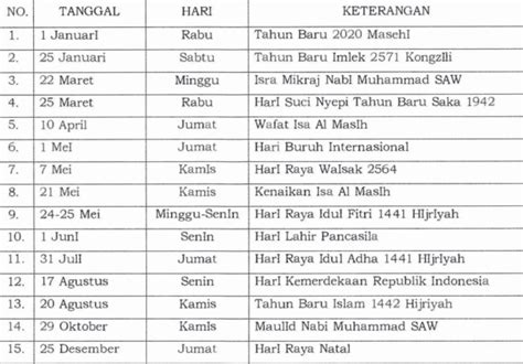 Hari Libur Nasional Dan Cuti Bersama Ada Tambahan Hari Cuti Vrogue