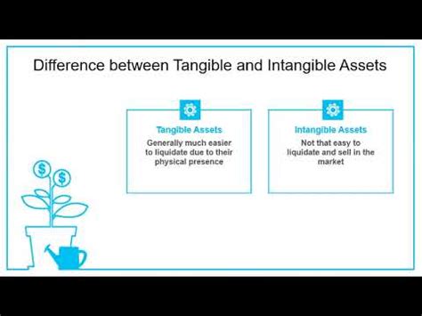 The Differences Of Tangible And Intangible Assets Youtube