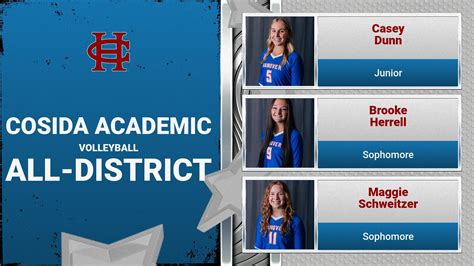 Three Named To The Cosida Academic All District Volleyball Team