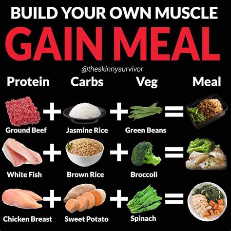 Build Your Own Muscle Gain Meal By Theskinnysurvivor🔨 Follow