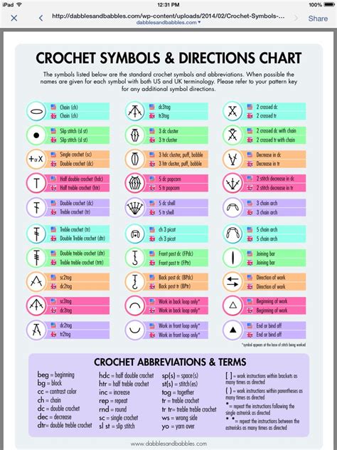 How To Read And Understand A Crochet Diagram Crochet Stitches Symbols My Xxx Hot Girl