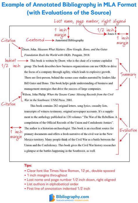 Annotated Bibliography 8 Science Libguides At Shekou International