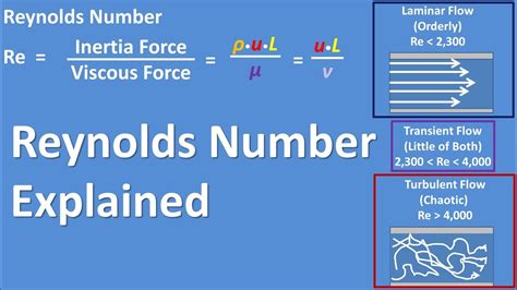 Reynolds Number Equation Explained Fluid Mechanics Is Flow Laminar