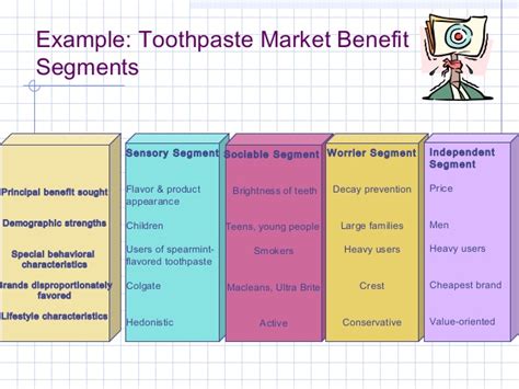 There are many benefits of market segmentation including providing customers with a sense of belongingness to your brand which increases customer loyalty. MF Strategic Marketing Market segmentation, target market ...