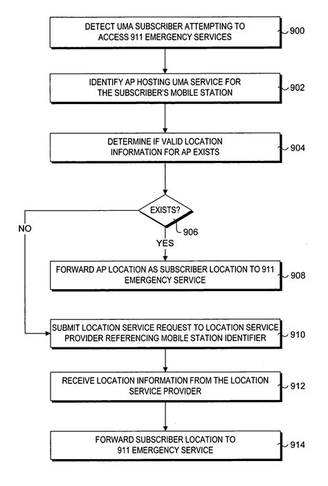 Method and system for determining the location of an unlicensed mobile