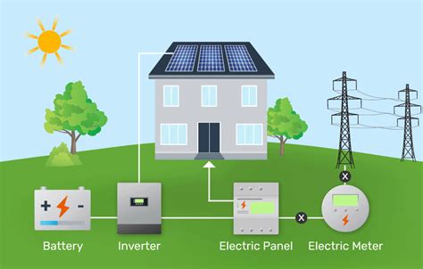 Benefits Of Using Solar Energy Batteries At Your Home Wfd