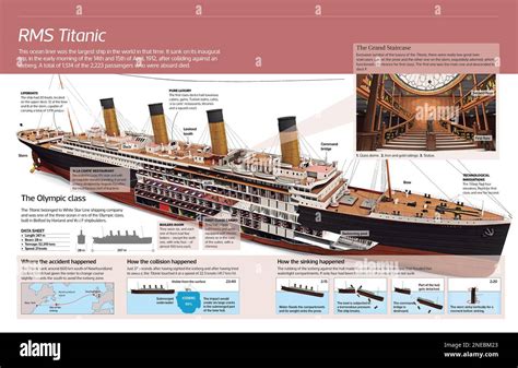 Infographic Of The Rms Titanic The Largest Ocean Liner In The World In