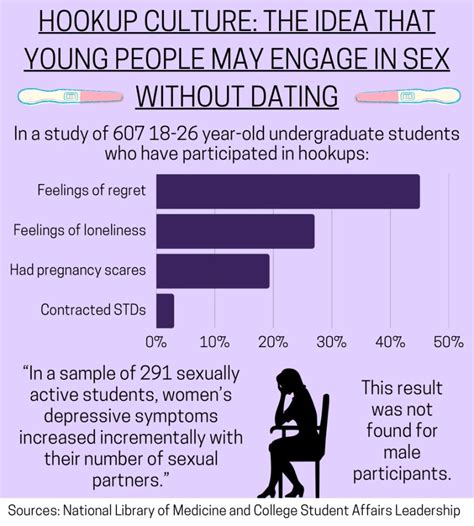 Hookup Culture Can Have Harmful Effects On College Students The Echo