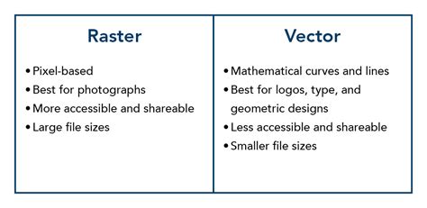 Raster Vs Vector Whats The Difference And When To Use Which 2022