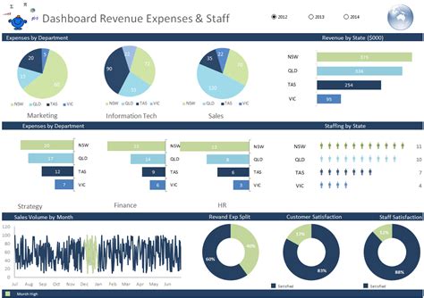 Excel Dashboard Examples And Template Files — Excel Dashboards Vba