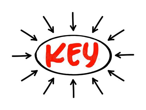 Key Keep Educating Yourself Or Keep Extending Yourself Acronym