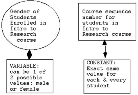 Are those that the researcher has control over. Lesson3-1-1