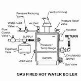 Photos of Industrial Hot Water Boiler System