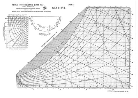 Ashrae Psychrometric Chart No1 Sea Level Ppt