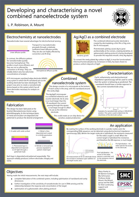 Scientific Poster Research Poster Scientific Poster Design