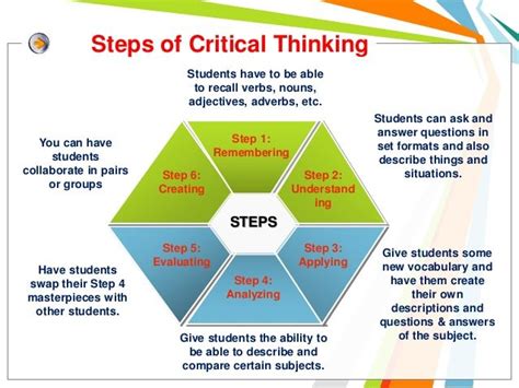 Steps Of Critical Thinking Step 1 Remembering Step 5 Evaluating Step