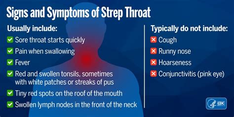 Cdc On Twitter Do You Know The Symptoms Of Strepthroat Strep Throat