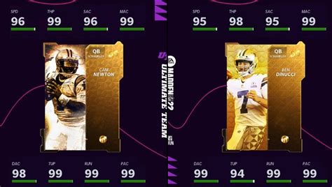 Madden 22 Ultimate Team Golden Ticket Cards And Final Wild Card