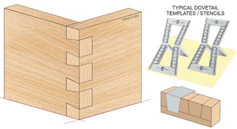 What Is A Dovetail Joint Types Of Dovetail Joinery Vlrengbr