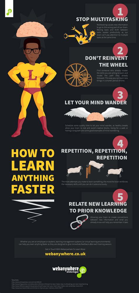 How To Learn Anything Faster Infographic Learning Edu