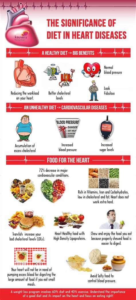Optimizing Cardiovascular Health Through A Blood Sugar Diet Signs Of
