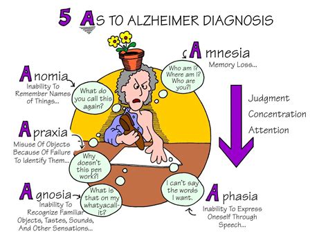 Alzheimers Disease Symptoms And Causes Symptoms Of Disease