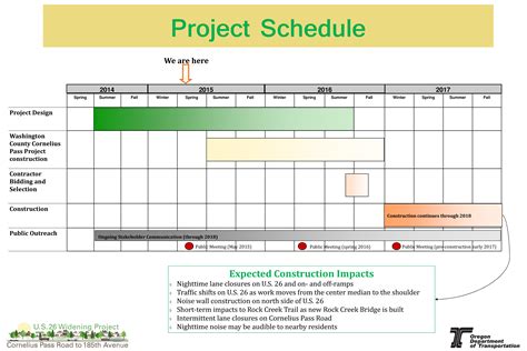 Project Schedule | Templates at allbusinesstemplates.com