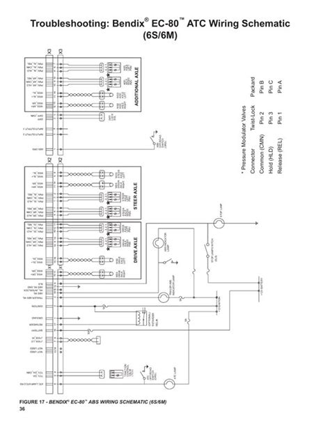 Bendix Ec 80 Wiring Diagram