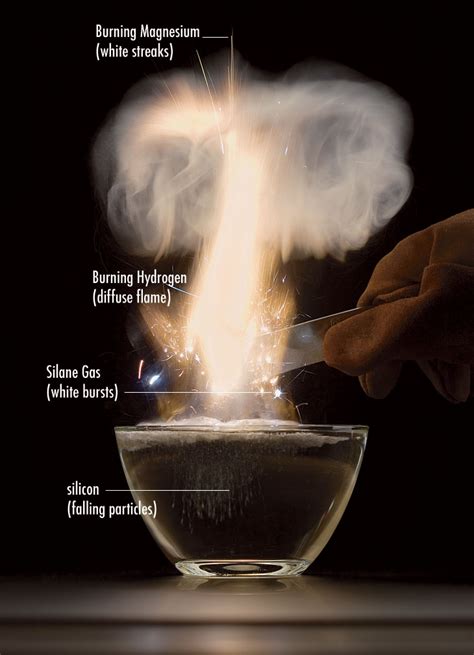 The reaction of magnesium with steam. Making Silicon from Sand