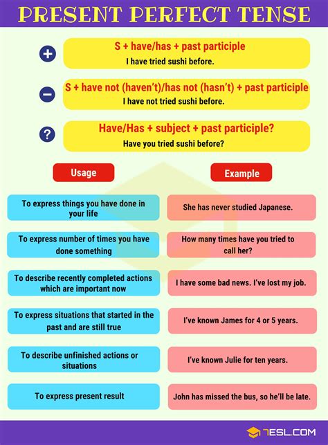 The formula for making a simple present verb negative is do/does + not + root form of verb. Present Perfect Tense | Grammar Rules and Examples - 7 E S L