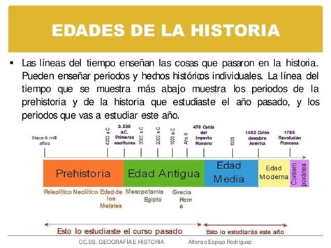 Edades De La Historia 2º Eso Linea Del Tiempo Periodos De La Historia Historia