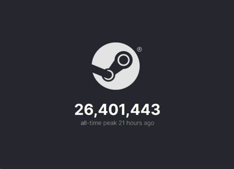 Steam Sets A New Record With 264 Million Peak Active Concurrent Users