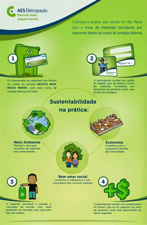 Pensar Eco é Lógico Projeto Da Aes Recicle Mais Pague Menos Completa 1 Ano