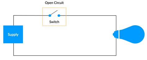 What Is Open Circuit Detailed Explanation Theelectricalguy