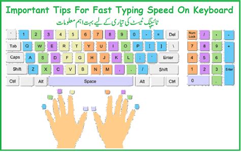 How To Practice For Fast Typing Speed Typing Speed In 2020 Practice
