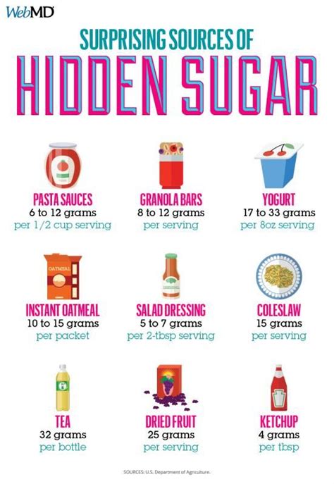 Surprising Sources Of Hidden Sugar Dietplan Hidden Sugar Diabetic Diet Food List How Much Sugar