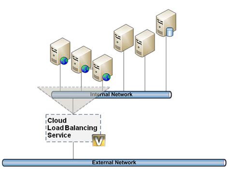 Load balancing is an outstanding technique to distribute your traffic over several servers, allowing you to achieve high availability. Cloud Load Balancing Services | Radware Blog