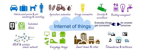 Overview Of The Internet Of Things Codeproject