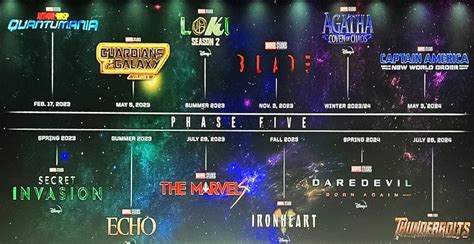 Here Are All Mcu Phase 5 Movies Coming In 2023 And Beyond