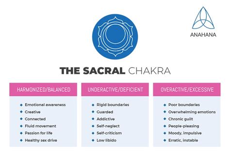 Sacral Chakra Svadhishthana Heal And Unblock The Second Chakra