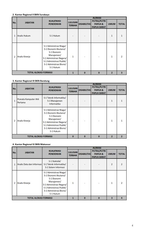 Mahasiswa juga dilatih fisiknya, meski tidak setiap saat jika sekolahnya tidak termasuk yang dipilih bin, cara kedua yang digunakan, yaitu orangtua. Penerimaan CPNS Badan Kepegawaian Negara (BKN) Republik ...