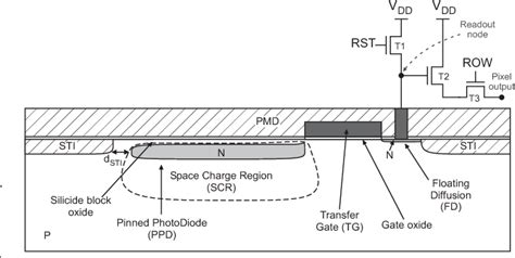 Figure 1 From Identification Of Radiation Induced Dark Current Sources