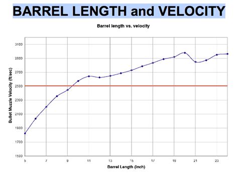 556 Trajectory Table