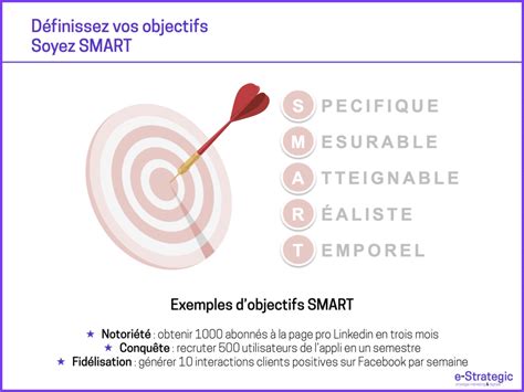 Objectifs SMART - Spécifique, Mesurable, Atteignable, Réaliste, Temporel